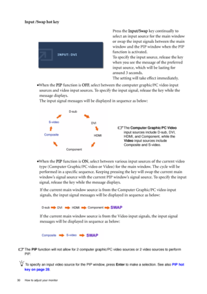 Page 3030  How to adjust your monitor  
Input /Swap hot key
The PIP function will not allow for 2 computer graphic/PC video sources or 2 video sources to perform 
PIP.
To specify an input video source for the PIP window, press Enter to make a selection. See also PIP hot 
key on page 28.
Press the Input/Swap key continually to 
select an input source for the main window 
or swap the input signals between the main 
window and the PIP window when the PIP 
function is activated.
To specify the input source, release...