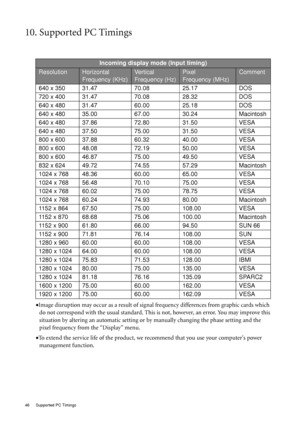 Page 4646  Supported PC Timings  
10. Supported PC Timings
•Image disruption may occur as a result of signal frequency differences from graphic cards which 
do not correspond with the usual standard. This is not, however, an error. You may improve this 
situation by altering an automatic setting or by manually changing the phase setting and the 
pixel frequency from the “Display” menu.
•To extend the service life of the product, we recommend that you use your computers power 
management function. 
Incoming...