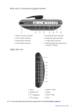 Page 7  7   Getting to know your monitor
Back view (2): locations of plugs & sockets
Right-side view
For more information about these keys, please refer to The control panel on page 25.
1. Power AC input connector 5. Component input connector
2. DVI-D input connector 6. Composite input connector
3. HDMI input connector 7. S-Video input connector
4. D-Sub input connector 8. USB hub socket for connection to 
    computer USB port
1. Power 5. MENU / EXIT
2. ENTER / PIP 6. Mode
3. 
t / Brightness7. Input / Swap
4....