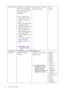 Page 4242  How to adjust your monitor  
Display Mode This feature is provided to 
allow aspect ratio’s other 
than 16:10 to be displayed 
without geometric 
distortion.
• Full - Scales the input 
image to fill the screen. 
Ideal for 16:10 aspect 
images.
• Aspect - The input image 
is displayed without 
geometric distortion fill-
ing as much of the dis-
play as possible. 16:9 
images will fill the screen 
horizontally while 4:3 
images will fill the screen 
vertically.
• 1:1- Displays the input 
image in its...