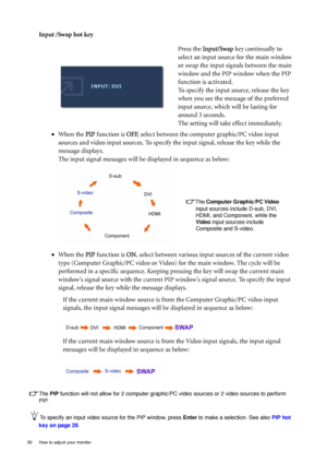 Page 3030  How to adjust your monitor  
Input /Swap hot key
The PIP function will not allow for 2 computer graphic/PC video sources or 2 video sources to perform 
PIP.
To specify an input video source for the PIP window, press Enter to make a selection. See also PIP hot 
key on page 28.
Press the Input/Swap key continually to 
select an input source for the main window 
or swap the input signals between the main 
window and the PIP window when the PIP 
function is activated.
To specify the input source, release...