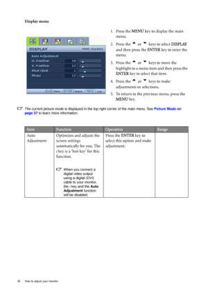 Page 3232  How to adjust your monitor  
Display menu
The current picture mode is displayed in the top right corner of the main menu. See Picture Mode on 
page 37 to learn more information.
1. Press the MENU key to display the main 
menu.
2. Press the 
t or u keys to select DISPLAY 
and then press the ENTER key to enter the 
menu.
3. Press the 
t or u keys to move the 
highlight to a menu item and then press the 
ENTER key to select that item.
4. Press the 
t or u keys to make 
adjustments or selections.
5. To...