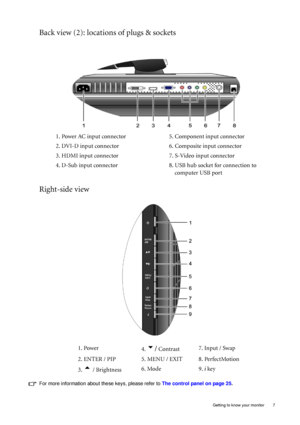 Page 7  7   Getting to know your monitor
Back view (2): locations of plugs & sockets
Right-side view
For more information about these keys, please refer to The control panel on page 25.
1. Power AC input connector 5. Component input connector
2. DVI-D input connector 6. Composite input connector
3. HDMI input connector 7. S-Video input connector
4. D-Sub input connector 8. USB hub socket for connection to 
    computer USB port
1. Power
4. 
u/ Contrast 7. Input / Swap
2. ENTER / PIP 5. MENU / EXIT 8....