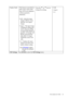 Page 43  43   How to adjust your monitor
Display Mode This feature is provided to 
allow aspect ratio’s other 
than 16:10 to be displayed 
without geometric 
distortion.
• Full - Scales the input 
image to fill the screen. 
Ideal for 16:10 aspect 
images.
• Aspect - The input image 
is displayed without geo-
metric distortion filling 
as much of the display as 
possible. 16:9 images will 
fill the screen horizon-
tally while 4:3 images 
will fill the screen verti-
cally.
• 1:1- Displays the input 
image in its...