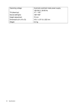 Page 3636 Specifications  
Operating voltage 
Tilt (down/up)
Swivel (left/right)
Height adjustment 
Dimensions (H x W x D) 
WeightAutomatic switched mode power supply, 
100-240 V, 50-60 Hz
-5° ~ +20 °
180°/180°
72 mm
416.1 x 371.6 x 222 mm
6.2 kg
 