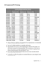 Page 35  35   Supported PC Timings
10. Supported PC Timings
•Modes not listed in the table may not be supported. For an optimal picture, we recommended 
you choose a mode listed in the table above.
•There are 22 available modes that are compatible with Windows. 
•Image disruption may occur as a result of signal frequency differences from graphic cards 
which do not correspond with the usual standard. This is not, however, an error. You may 
improve this situation by altering an automatic setting or by manually...