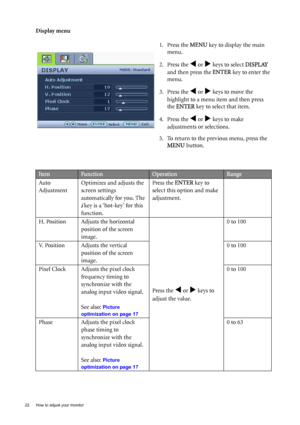 Page 2222  How to adjust your monitor  
Display menu
1. Press the MENU key to display the main 
menu.
2. Press the 
W or X keys to select DISPLAY 
and then press the ENTER key to enter the 
menu.
3. Press the 
W or X keys to move the 
highlight to a menu item and then press 
the ENTER key to select that item.
4. Press the 
W or X keys to make 
adjustments or selections.
5. To return to the previous menu, press the 
MENU button.
ItemFunctionOperationRange
Auto 
AdjustmentOptimizes and adjusts the 
screen...