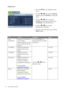 Page 2222  How to adjust your monitor  
Display menu
1. Press the MENU key to display the main 
menu.
2. Press the 
W or X keys to select DISPLAY 
and then press the ENTER key to enter the 
menu.
3. Press the 
W or X keys to move the 
highlight to a menu item and then press 
the ENTER key to select that item.
4. Press the 
W or X keys to make 
adjustments or selections.
5. To return to the previous menu, press the 
MENU button.
ItemFunctionOperationRange
Auto 
AdjustmentOptimizes and adjusts the 
screen...