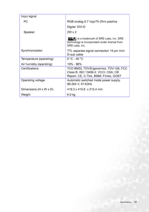 Page 37  37
   Specifications
Input signal 
   PC
   Speaker
Synchronization RGB analog 0.7 Vpp/
75 Ohm positive 
Digital: DVI-D
2W x 2
 is a trademark of SRS Labs, Inc. SRS 
technology is incorporated under license from 
SRS Labs, Inc
.
TTL separate signal connection 15-pin mini 
D-sub cable  
Temperature (operating) 
Air humidity (operating) 0 °C - 40 °C
10% - 90%
Certifications TCO 99/03, TÜV/ Ergonomics, TÜV/ GS, FCC 
Class B, ISO 13406-2 , VCCI, CSA, CB 
Report, CE, C-Tick, BSMI, Fimko, GOST
Operating...