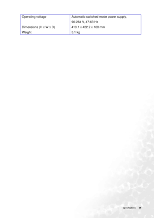 Page 36  36   Specifications
Operating voltage 
Dimensions (H x W x D) 
WeightAutomatic switched mode power supply, 
90-264 V, 47-63 Hz
410.1 x 422.2 x 168 mm
5.1 kg
 