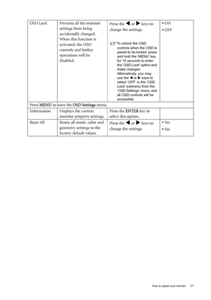 Page 37  37   How to adjust your monitor
OSD Lock Prevents all the monitor 
settings from being 
accidentally changed. 
When this function is 
activated, the OSD 
controls and hotkey 
operations will be 
disabled.Press the W or X keys to 
change the settings. 
To unlock the OSD 
controls when the OSD is 
preset to be locked, press 
and hold the ’MENU key 
for 15 seconds to enter 
the OSD Lock option and 
make changes. 
Alternatively, you may 
use the W or X keys to 
select ’OFF’ in the OSD 
Lock submenu from...