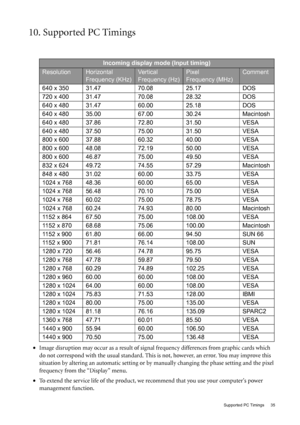 Page 35  35   Supported PC Timings
10. Supported PC Timings
•Image disruption may occur as a result of signal frequency differences from graphic cards which 
do not correspond with the usual standard. This is not, however, an error. You may improve this 
situation by altering an automatic setting or by manually changing the phase setting and the pixel 
frequency from the “Display” menu.
•To extend the service life of the product, we recommend that you use your computers power 
management function. 
Incoming...