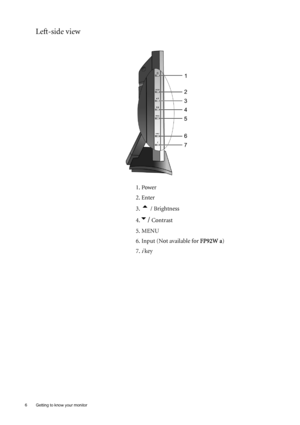 Page 66  Getting to know your monitor  
Left-side view
1. Power
2. Enter
3. 
t / Brightness
4.
u/ Contrast 
5. MENU
6. Input (Not available for FP92W a)
7. 
i key 
 