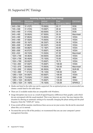 Page 3636  Supported PC Timings  
10. Supported PC Timings
•Modes not listed in the table may not be supported. For an optimal picture, we recommended you 
choose a mode listed in the table above.
•There are 22 available modes that are compatible with Windows. 
•Image disruption may occur as a result of signal frequency differences from graphic cards which 
do not correspond with the usual standard. This is not, however, an error. You may improve this 
situation by altering an automatic setting or by manually...