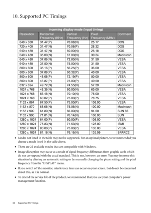 Page 3434  Supported PC Timings  
10. Supported PC Timings
•Modes not listed in the table may not be supported. For an optimal picture, we recommended you 
choose a mode listed in the table above.
•There are 22 available modes that are compatible with Windows. 
•Image disruption may occur as a result of signal frequency differences from graphic cards which 
do not correspond with the usual standard. This is not, however, an error. You may improve this 
situation by altering an automatic setting or by manually...