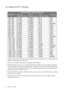 Page 3434  Supported PC Timings  
10. Supported PC Timings
•Modes not listed in the table may not be supported. For an optimal picture, we recommended you 
choose a mode listed in the table above.
•There are 22 available modes that are compatible with Windows. 
•Image disruption may occur as a result of signal frequency differences from graphic cards which 
do not correspond with the usual standard. This is not, however, an error. You may improve this 
situation by altering an automatic setting or by manually...