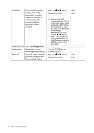 Page 3232  How to adjust your monitor  
OSD Lock Prevents all the monitor 
settings from being 
accidentally changed. 
When this function is 
activated, the OSD 
controls and hotkey 
operations will be 
disabled.Press the W or X keys to 
change the settings. 
To unlock the OSD 
controls when the OSD is 
preset to be locked, press 
and hold the ’ENTER key 
for 15 seconds to enter 
the OSD Lock option and 
make changes. 
Alternatively, you may 
use the W or X keys to 
select ’OFF’ in the OSD 
Lock submenu from...