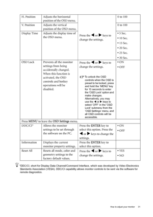 Page 31  31   How to adjust your monitor
*DDC/CI, short for Display Data Channel/Command Interface, which was developed by Video Electronics 
Standards Association (VESA). DDC/CI capability allows monitor controls to be sent via the software for 
remote diagnostics.
H. Position Adjusts the horizontal 
position of the OSD menu. 
Press the 
W or X keys to 
change the settings. 0 to 100
V. Position Adjusts the vertical 
position of the OSD menu.0 to 100
Display Time Adjusts the display time of 
the OSD menu.• 5...