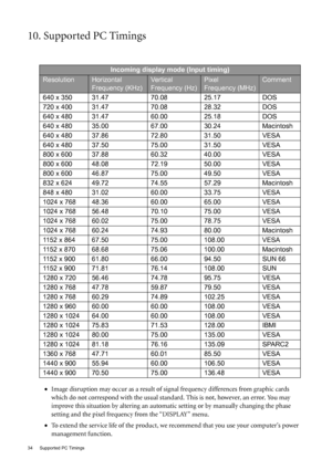 Page 3434  Supported PC Timings  
10. Supported PC Timings
•Image disruption may occur as a result of signal frequency differences from graphic cards 
which do not correspond with the usual standard. This is not, however, an error. You may 
improve this situation by altering an automatic setting or by manually changing the phase 
setting and the pixel frequency from the “DISPLAY” menu.
•To extend the service life of the product, we recommend that you use your computers power 
management function. 
Incoming...