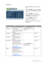 Page 25  25   How to adjust your monitor
Display menu
1. Press the MENU key to display the main 
menu.
2. Press the 
W or X keys to select DISPLAY 
and then press the ENTER key to enter the 
menu.
3. Press the 
W or X keys to move the 
highlight to a menu item and then press 
the ENTER key to select that item.
4. Press the 
W or X keys to make 
adjustments or selections.
5. To return to the previous menu, press the 
MENU button.
ItemFunctionOperationRange
Auto 
AdjustmentOptimizes and adjusts the 
screen...