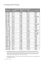 Page 3434  Supported PC Timings  
10. Supported PC Timings
•Image disruption may occur as a result of signal frequency differences from graphic cards 
which do not correspond with the usual standard. This is not, however, an error. You may 
improve this situation by altering an automatic setting or by manually changing the phase 
setting and the pixel frequency from the “DISPLAY” menu.
•To extend the service life of the product, we recommend that you use your computers power 
management function. 
Incoming...