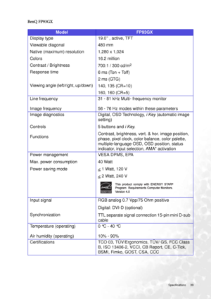 Page 39  39   Specifications
BenQ FP93GX
ModelFP93GX
Display type 
Viewable diagonal 
Native (maximum) resolution
Colors
Contrast / Brightness
Response time 
Viewing angle (left/right, up/down) 19.0” , active, TFT
480 mm
1,280 x 1,024
16.2 million
700:1 / 300 cd/m
2
6 ms (Ton + Toff)
2 ms (GTG)
140, 135 (CR=10)
160, 160 (CR=5)
Line frequency 
Image frequency31 - 81 kHz Multi- frequency monitor
56 - 76 Hz modes within these parameters
Image diagnostics
Controls 
FunctionsDigital, OSD Technology, i Key (automatic...