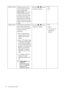 Page 2626  How to adjust your monitor  
Senseye Demo
Displays the preview of 
screen images under the 
selected mode from 
Picture Mode. The screen 
will be divided into two 
windows; the left window 
demonstrates images of 
Standard mode, while the 
right window presents the 
images under the specified 
mode.Press the W or X keys to 
change the settings. • ON
• OFF
Display Mode This feature is provided to 
allow aspect ratio’s other 
than 16:10 to be displayed 
without geometric 
distortion.
• Full - Scales...