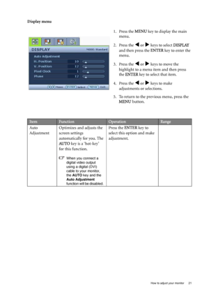 Page 21  21   How to adjust your monitor
Display menu
1. Press the MENU key to display the main 
menu.
2. Press the 
W or X keys to select DISPLAY 
and then press the ENTER key to enter the 
menu.
3. Press the 
W or X keys to move the 
highlight to a menu item and then press 
the ENTER key to select that item.
4. Press the 
W or X keys to make 
adjustments or selections.
5. To return to the previous menu, press the 
MENU button.
ItemFunctionOperationRange
Auto 
AdjustmentOptimizes and adjusts the 
screen...