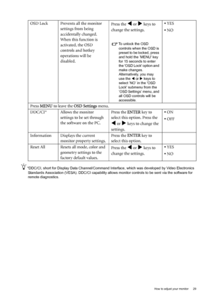 Page 29  29   How to adjust your monitor
*DDC/CI, short for Display Data Channel/Command Interface, which was developed by Video Electronics 
Standards Association (VESA). DDC/CI capability allows monitor controls to be sent via the software for 
remote diagnostics.
OSD Lock Prevents all the monitor 
settings from being 
accidentally changed. 
When this function is 
activated, the OSD 
controls and hotkey 
operations will be 
disabled.Press the W or X keys to 
change the settings. 
To unlock the OSD 
controls...