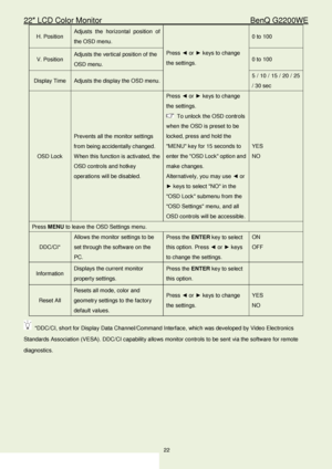 Page 2222″ LCD Color Monitor                                        BenQ G2200WE 
22                                                                  
H. Position  Adjusts the horizontal
 position of 
the OSD menu.  
Press ◄ or  ►  keys to  change 
the settings.   0 to 100
 
V. Position  Adjusts the vertical
 position of the 
OSD menu.   0 to 100
 
Display Time  Adjusts the display  the OSD menu.   5 
/ 10 / 15 / 20 / 25 
/ 30 sec  
OSD Lock  Prevents all the monitor
 settings 
from being  accidentally changed....