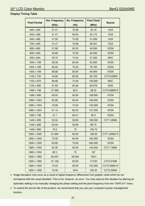 Page 2322″ LCD Color Monitor                                        BenQ G2200WE 
23                                                                  
Display T iming T able 
Pixe l Format  
Hor. Frequency  
(kHz)  Ve
r. Frequency   
(Hz)  
Pixel C lock  
(MHz)  Source
 
640 x 350   31.47  70.09  25.18  VGA 
640 x 480   31.47  59.94  25.175  VGA 
640 x 480   37.50  75.00  31.500  VGA 
720 x 400   31.47  70.08  28.321  VGA 
800 x 600   37.88  60.32  40.000  VESA 
800 x 600   46.88  75.00  49.500  VESA 
832 x 624...