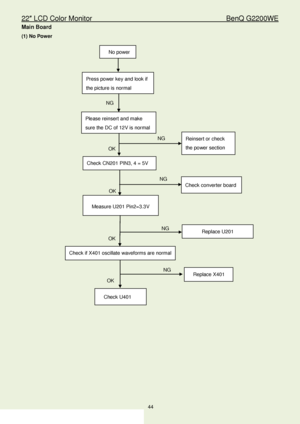 Page 4422″ LCD Color Monitor                                         BenQ G2200WE 
44                                                                  
Ma in Board  
(1) No Power  
No power  
Press power key and look if 
the picture is normal  
Please reinsert and make 
sure the DC of  12V  is normal  
Reinsert or check 
the power section  
Check if X401 oscillate waveforms are normal  
Measure U201  Pin2=3.3V  
OK 
OK 
NG 
NG 
NG Replace  U201  
Check  U 401  
Replace X401   
OK 
NG 
Check CN 201 PIN3, 4  = 5V...
