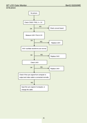 Page 4522″ LCD Color Monitor                                         BenQ G2200WE 
45                                                                  
(2) No picture   
No picture  
OK NG 
X401 oscillate waveforms are normal  
Replace X401  
Check if the sync signal from computer is 
output and video cable is connected normally  
Input the sync signal of computer, or 
change the cable 
NG 
OK NG 
Check U401  
Replace U401   
Measure U201  Pin2=3.3V  
OK NG  Replace U 201 
 
Check CN 201 PIN3, 4  = 5V  
Check...
