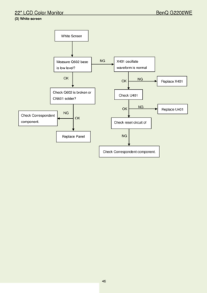 Page 4622″ LCD Color Monitor                                         BenQ G2200WE 
46                                                                  
(3) White screen  
 
 
 
 
 
 
 
 
 
 
 
 
 
 
 
 
 
 
 
 
 
 
 
 
 
 
 
 
 
 
 
 
 
 
 
White  Screen 
Measure Q 602 base 
is low level?  X401 oscillate 
waveform is normal  
Check Correspondent 
component. 
Replace Panel 
Check Correspondent component.  
 
OK 
OK Replace X401  
 
NG 
NG 
NG  NG
 
Check reset circuit of 
U401 i   l 
OK 
Check  Q 602  is broken...