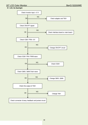 Page 4822″ LCD Color Monitor                                         BenQ G2200WE 
48                                                                  
 W / LED, No Backlight 
 
 
 
 
 
 
 
 
 
 
 
 
 
 
 
 
 
 
 
 
 
 
 
Check Inverter  input =1 2 V  
NG  
OK Check adapter and  T801     
Check ON/OFF signal  
Check Interface board or main board   
NG
 OK 
Check  IC801  PIN4 = 5V  
NG 
OK Change ON/OFF  circuit  
Check  IC801 PIN 1 PWM wave  
NG OK Check IC801  
 
Check Q80 5, Q806  Drain wave  
NG 
Check the...