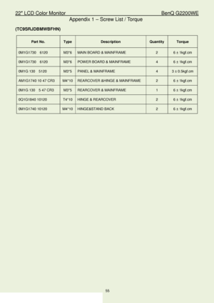 Page 5522″ LCD Color Monitor                                         BenQ G2200WE 
55                                                                  
Appendix 1 –  Screw List / Torque 
( TC9S RJDBMWBF HN) 
Part No.   Type  Description  Quantity Torque 
0M1G1730  6120  M3*6 MAIN BOARD  &  MAINFRAME   2  6 ±  1kgf.cm 
0M1G1730  6120  M3*6 POW ER BOARD  & MAINFRAME   4  6 ±  1 kgf.cm  
0M1G 130  5120  M3*5 PANEL  & MAINFRAME   4  3 ±  0.5kgf .cm  
AM1G1740 10 47 CR3  M4*10  REARCOVER  &HINGE & MAINFRAME  2  6 ±...