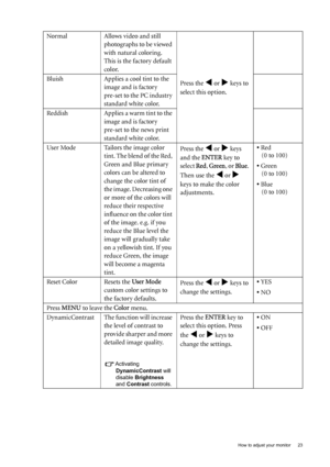 Page 23  23   How to adjust your monitor
Normal Allows video and still 
photographs to be viewed 
with natural coloring. 
This is the factory default 
color. 
Press the 
W or X keys to 
select this option. Bluish Applies a cool tint to the 
image and is factory 
pre-set to the PC industry 
standard white color.
Reddish Applies a warm tint to the 
image and is factory 
pre-set to the news print 
standard white color.
User Mode Tailors the image color 
tint. The blend of the Red, 
Green and Blue primary 
colors...