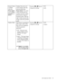 Page 25  25
  How to adjust your monitor
Senseye Demo 
(available 
when the 
Picture Mode  
is set to Photo , 
Dynamics , or 
Movie ) Displays the preview of 
screen images under the 
selected mode from 
Picture Mode
. The screen 
will be divided into two 
windows; the left window 
demonstrates images of 
Standard mode, while the 
right window presents the 
images under the specified 
mode. Press the W or X keys to 
change the settings.  • ON
• OFF
Display Mode This featu re is provided to 
allow aspect ratio’s...