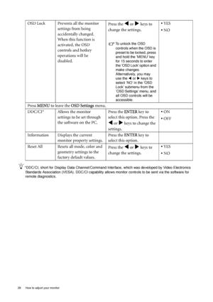 Page 2828  How to adjust your monitor  
*DDC/CI, short for Display Data Channel/Command Interface, which was developed by Video Electronics 
Standards Association (VESA). DDC/CI  capability allows monitor controls to be sent via the software for 
remote diagnostics.
OSD Lock Prevents all the monitor 
settings from being 
accidentally changed. 
When this function is 
activated, the OSD 
controls and hotkey 
operations will be 
disabled. Press the W or X keys to 
change the settings. 
To unlock the OSD  controls...