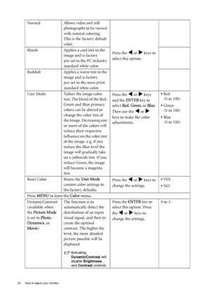 Page 2424  How to adjust your monitor  
NormalAllows video and still 
photographs to be viewed 
with natural coloring. 
This is the factory default 
color. 
Press the 
W or X keys to 
select this option.
Bluish Applies a cool tint to the 
image and is factory 
pre-set to the PC industry 
standard white color.
Reddish Applies a warm tint to the 
image and is factory 
pre-set to the news print 
standard white color.
User Mode Tailors the image color  tint. The blend of the Red, 
Green and Blue primary 
colors can...