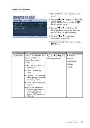 Page 25  25
  How to adjust your monitor
Picture Advanced menu
1. Press the MENU key to display the main 
menu.
2. Press the 
W or X keys to select  PICTURE 
ADVANCED  and then press the  ENTER 
key to enter the menu.
3. Press the 
W or X keys to move the 
highlight to a menu item and then press 
the  ENTER  key to select that item.
4. Press the 
W or X keys to make 
adjustments or selections.
5. To return to the previous menu, press the  MENU  key.
ItemFunctionOperationRange
Picture Mode Selects a picture mode...