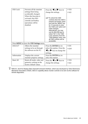 Page 29  29   How to adjust your monitor
*DDC/CI, short for Display Data Channel/Command Interface, which was developed by Video Electronics 
Standards Association (VESA). DDC/CI capability allows monitor controls to be sent via the software for 
remote diagnostics.
OSD Lock Prevents all the monitor 
settings from being 
accidentally changed. 
When this function is 
activated, the OSD 
controls and hotkey 
operations will be 
disabled.Press the W or X keys to 
change the settings. 
To unlock the OSD 
controls...