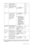 Page 29  29   How to adjust your monitor
*DDC/CI, short for Display Data Channel/Command Interface, which was developed by Video Electronics 
Standards Association (VESA). DDC/CI capability allows monitor controls to be sent via the software for 
remote diagnostics.
H. Position Adjusts the horizontal 
position of the OSD menu. 
Press the 
W or X keys to 
change the settings. 0 to 100
V. Position Adjusts the vertical 
position of the OSD menu.0 to 100
Display Time Adjusts the display time of 
the OSD menu.• 5...