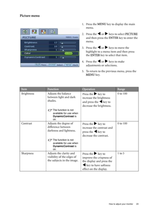 Page 23  23   How to adjust your monitor
Picture menu
1. Press the MENU key to display the main 
menu.
2. Press the 
W or X keys to select PICTURE 
and then press the ENTER key to enter the 
menu.
3. Press the 
W or X keys to move the 
highlight to a menu item and then press 
the ENTER key to select that item.
4. Press the 
W or X keys to make 
adjustments or selections.
5. To return to the previous menu, press the 
MENU key.
ItemFunctionOperationRange
Brightness Adjusts the balance 
between light and dark...