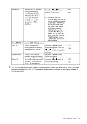 Page 29  29   How to adjust your monitor
*DDC/CI, short for Display Data Channel/Command Interface, which was developed by Video Electronics 
Standards Association (VESA). DDC/CI capability allows monitor controls to be sent via the software for 
remote diagnostics.
OSD Lock Prevents all the monitor 
settings from being 
accidentally changed. 
When this function is 
activated, the OSD 
controls and hotkey 
operations will be 
disabled.Press the W or X keys to 
change the settings. 
To unlock the OSD 
controls...