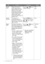 Page 3232  How to adjust your monitor  
Senseye 
DemoDisplays the preview of 
screen images under the 
selected mode from Picture 
Mode. The screen will be 
divided into two windows; 
the left window demonstrates 
images of Standard mode, 
while the right window 
presents the images under the 
specified mode.Press the   or   keys to 
change the settings.• ON
• OFF
Dynamic 
ContrastThe function is to 
automatically detect the 
distribution of an input visual 
signal, and then to create the 
optimal...