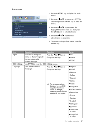 Page 27  27   How to adjust your monitor
System menu
1. Press the MENU key to display the main 
menu.
2. Press the 
W or X keys to select SYSTEM 
and then press the ENTER key to enter the 
menu.
3. Press the 
W or X keys to move the 
highlight to a menu item and then press 
the ENTER key to select that item.
4. Press the 
W or X keys to make 
adjustments or selections.
5. To return to the previous menu, press the 
MENU key.
ItemFunctionOperationRange
Input Use this to change the 
input to that appropriate 
to...