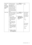 Page 25  25
  How to adjust your monitor
Senseye Demo 
(available 
when the 
Picture Mode  
is set to Photo , 
Dynamics , or 
Movie ) Displays the preview of 
screen images under the 
selected mode from 
Picture Mode
. The screen 
will be divided into two 
windows; the left window 
demonstrates images of 
Standard mode, while the 
right window presents the 
images under the specified 
mode. Press the W or X keys to 
change the settings.  • ON
• OFF
Display Mode This featu re is provided to 
allow aspect ratio’s...