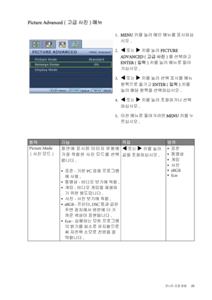 Page 25  25   모니터 조정 방법
Picture Advanced (고급 사진) 메뉴
 1.MENU키를 눌러 메인 메뉴를 표시하십
시오.
 2.
W 또는 X 키를 눌러 PICTURE 
ADVANCED (고급 사진) 를 선택하고 
ENTER (입력) 키를 눌러 메뉴로 들어
가십시오.
 3.
W 또는 X 키를 눌러 선택 표시를 메뉴 
항목으로 옮기고 ENTER (입력) 키를 
눌러 해당 항목을 선택하십시오.
 4.
W 또는 X 키를 눌러 조정하거나 선택
하십시오.
 5.이전 메뉴로 돌아가려면 MENU 키를 누
르십시오.
항목기능작업범위
Picture Mode
 (사진 모드)화면에 표시된 이미지 유형에
가장 적합한 사진 모드를 선택
합니다. 
•  표준 - 기본 PC 응용 프로그램
에 사용.
•  동영상 - 비디오 보기에 적합.
•  게임 - 비디오 게임을 재생하
기 위한 용도입니다.
•  사진 - 사진 보기에 적합.
•  sRGB - 프린터, DSC 등과 같은 
주변 장치에서 원본에 더 가
까운 색상이...