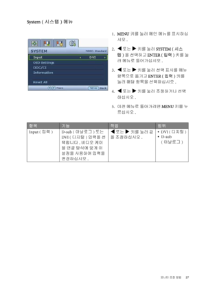 Page 27  27   모니터 조정 방법
System (시스템) 메뉴
 1.MENU키를 눌러 메인 메뉴를 표시하십
시오.
 2.
W 또는 X 키를 눌러 SYSTEM (시스
템) 을 선택하고 ENTER (입력) 키를 눌
러 메뉴로 들어가십시오.
 3.
W 또는 X 키를 눌러 선택 표시를 메뉴 
항목으로 옮기고 ENTER (입력) 키를 
눌러 해당 항목을 선택하십시오.
 4.
W 또는 X 키를 눌러 조정하거나 선택
하십시오.
 5.이전 메뉴로 돌아가려면 MENU 키를 누
르십시오.
항목기능작업범위
Input (입력) D-sub (아날로그) 또는 
DVI (디지털) 입력을 선
택합니다.비디오 케이
블 연결 방식에 맞게 이 
설정을 사용하여 입력을 
변경하십시오.
W 또는 X 키를 눌러 값
을 조정하십시오.•  DVI (디지털)
•  D-sub
(아날로그)
 